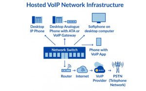 Business VoIP Phone System in New Jersey